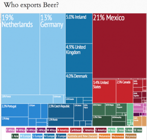 Največnji uvozniki piva 
