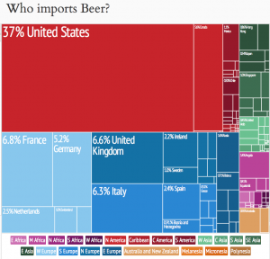 največji izvozniki piva